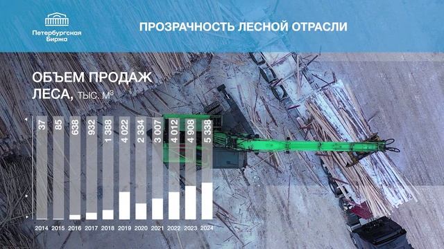Итоги работы Петербургской Биржи за 2024 год смотреть онлайн