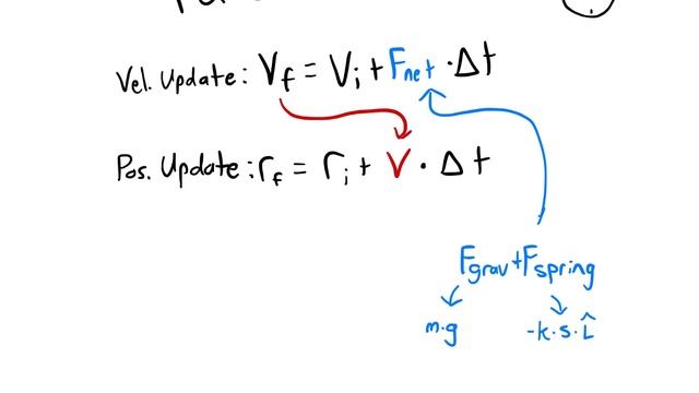 Phys 2211 Lab 4 смотреть онлайн