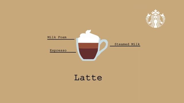 SEM 07 - Starbucks Motion Graphics - Coffee Introduction Video смотреть онлайн
