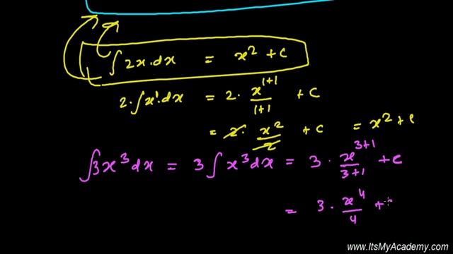 Anti-Derivative ( Integration) Opposite Process of Differentiation смотреть онлайн