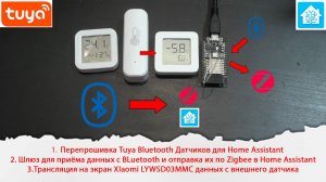 Шлюз для трансляции с Bluetooth датчиков показаний по ZIgbee. Прошивка Tuya BLE Датчиков для HA.
