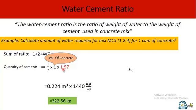 How to calculate amount of water for concrete? |what is Water Cement Ratio? смотреть онлайн