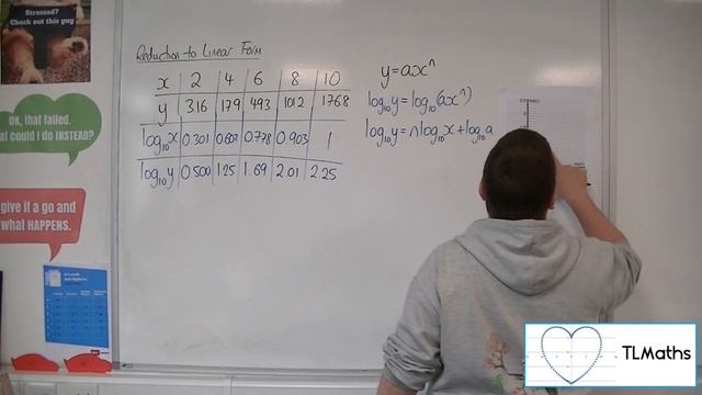 A-Level Maths: F6-06 [Reduction to Linear Form: The Whole Process Example 1] смотреть онлайн