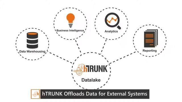 BigData Temenos T24 Integration смотреть онлайн