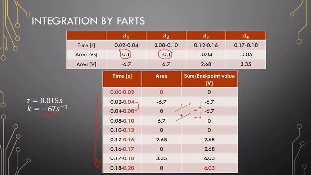 Video 15 - Op-amp Integrator смотреть онлайн