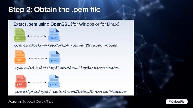 Acronis Cyber Protect Cloud: Tip 1 - How to Configure URL Branding смотреть онлайн