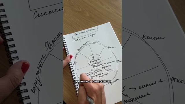 Как женщине научиться выбирать себя. Как поставить себя на первое место - простая техника смотреть онлайн