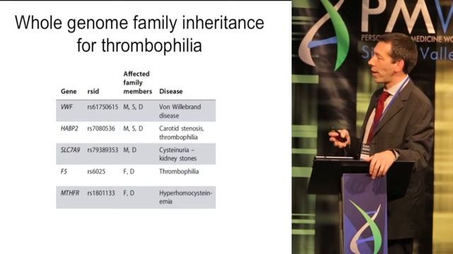 Rapid Genome Sequencing, Interpretation & Management in the Neonatal ICU: Euan Ashley, PMWC смотреть онлайн