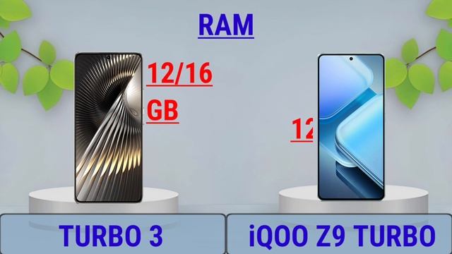 Redmi Turbo 3 Vs IQoo Z9 Turbo.  #Trakontech.