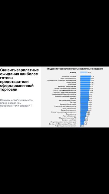Рынка труда в России - первый квартал 2025 смотреть онлайн