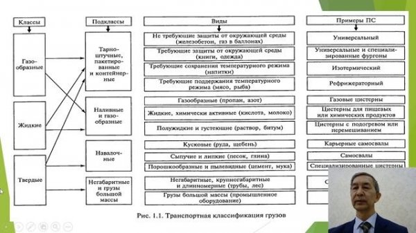 Грузоведение. 1 лекция