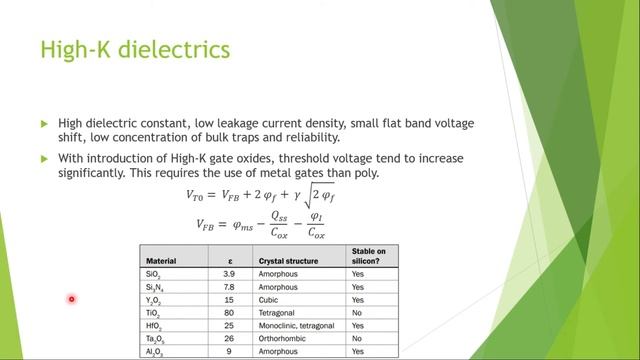 High-K And Low-K Dielectrics In VLSI | IC Manufacturing