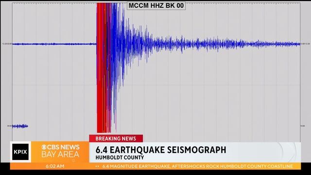 Update: Widespread damage, power outages in wake of 6.4 quake and aftershocks in Humboldt County смотреть онлайн
