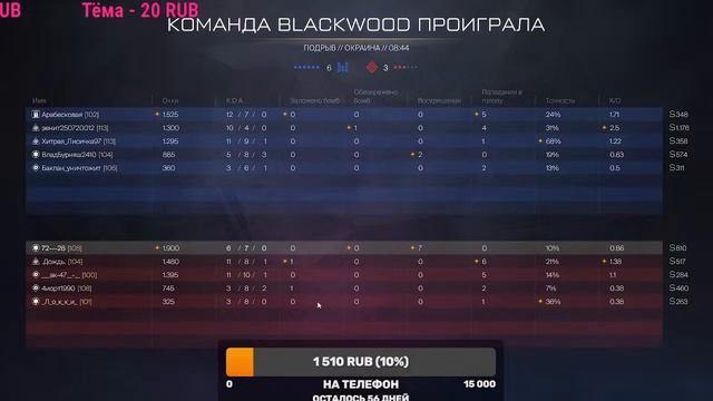 Warface смотреть онлайн