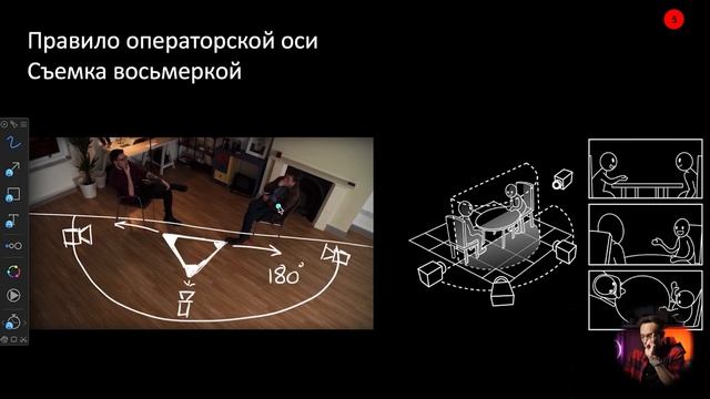 М2 2 Правило операторской оси и восьмерки Композиция кадра Часть 1 смотреть онлайн