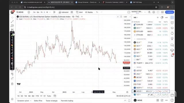 Market Briefing: Analisi e Scenari | Davide Biocchi, Stefano Bargiacchi e i loro ospiti смотреть онлайн