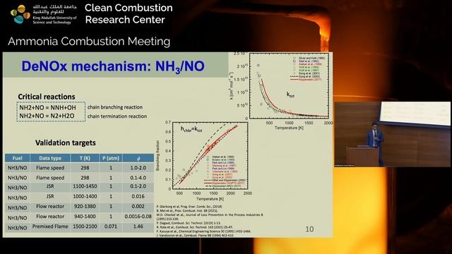 Chemical kinetics of ammonia combustion | Ammonia Combustion Meeting смотреть онлайн
