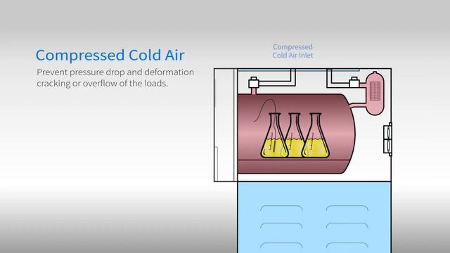 Prime Laboratory Autoclave смотреть онлайн