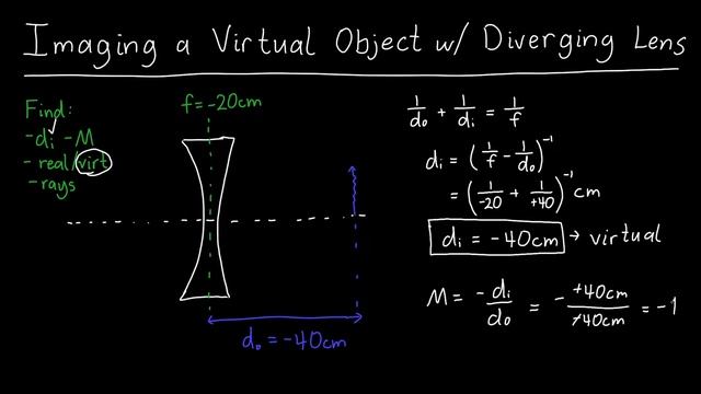 Ray Tracing Virtual Objects with a Diverging Lens - Virtual Image смотреть онлайн