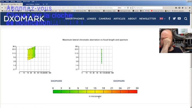 0016c Comment Choisir un APN avec DXOmark смотреть онлайн