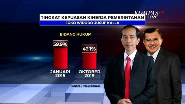 [DIALOG] Kabinet Baru Perlu Jawab Kinerja yang Fluktuatif смотреть онлайн