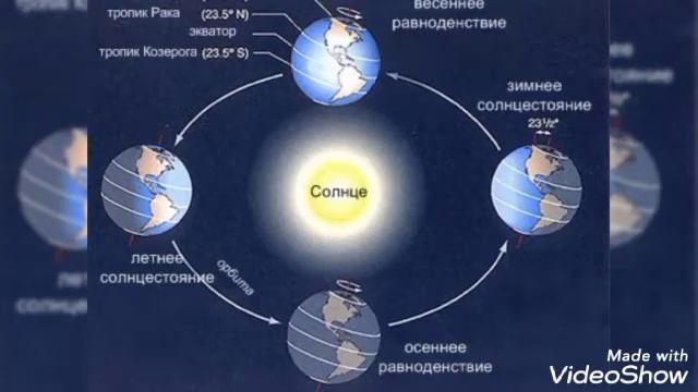 22-iyun. Quyoshning yozgi turish kuni. смотреть онлайн