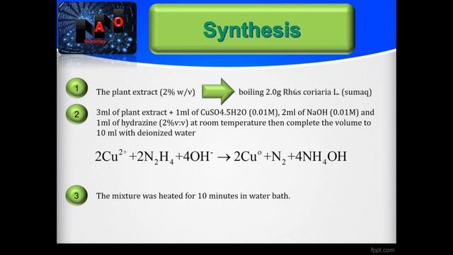 Green Synthesis of Copper Nanoparticles смотреть онлайн