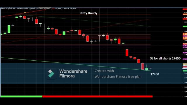 MONA'S TRADING VIEW FOR 23 FEB 2023 NIFTY & BANK NIFTY смотреть онлайн