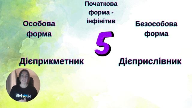 Українська мова. Повторення вивченого у 7 класі. Морфологія смотреть онлайн