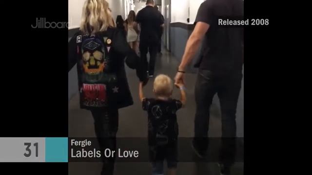 Fergie - Music Evolution (1984 - 2022)
