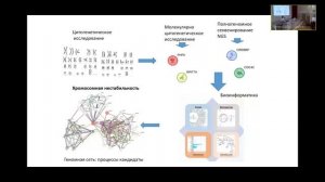 Ребенок с умственной отсталостью и множественными аномалиями генома из зоны радиационного контроля.