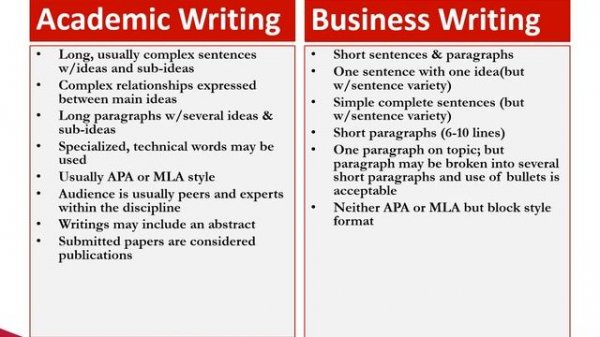 Academic Writing vs Business Writing