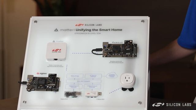 Matter over Thread Bridging Demo: Zigbee and Z-Wave - Silicon Labs смотреть онлайн