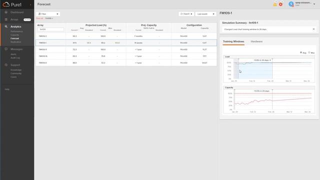 Hardware Simulation with Pure1 Meta смотреть онлайн