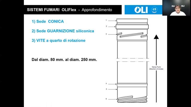 Innovare le canne fumarie con i sistemi OLIflex смотреть онлайн