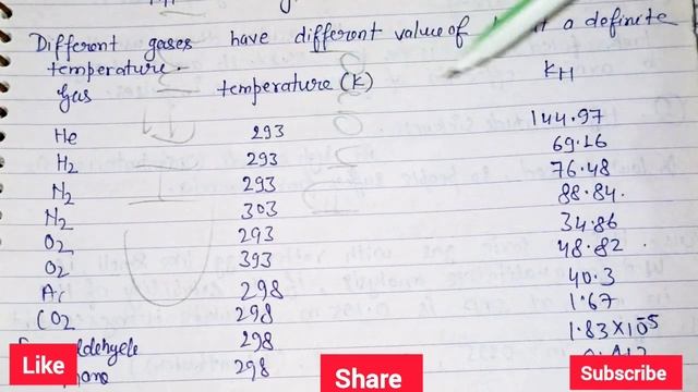 short note on Henry's law | B.Sc. 2nd year | mgkvp | purvanchal university смотреть онлайн