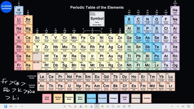 PHARMACEUTICAL CHEMISTRY 2 смотреть онлайн