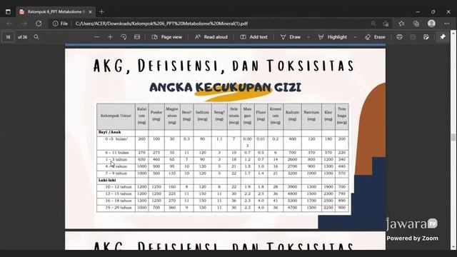 Kuliah Metabolisme Mineral, Mahasiswa Gizi FK Untirta смотреть онлайн