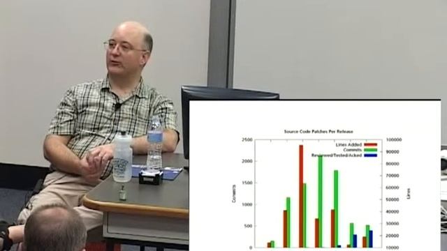 Changing the X server development process for fun and profit. смотреть онлайн