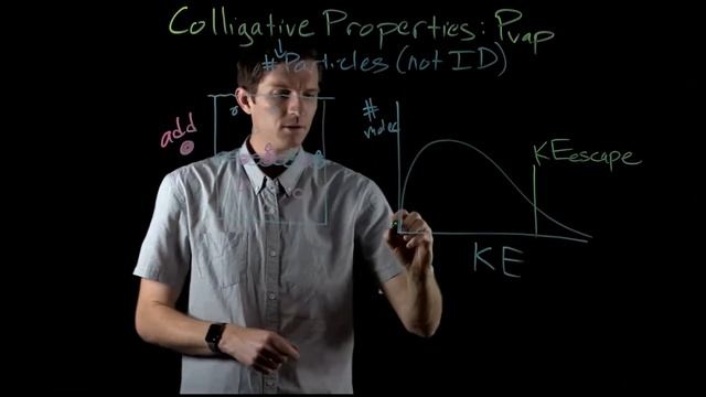Vapor Pressure Depression (Colligative Property) || Chemistry with Dr. G смотреть онлайн