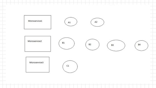 Spring Cloud - Introduction to Spring Cloud Microservices смотреть онлайн