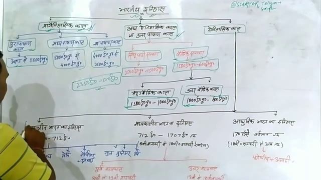 भारतीय इतिहास के काल विभाजन | Introduction of Indian History смотреть онлайн