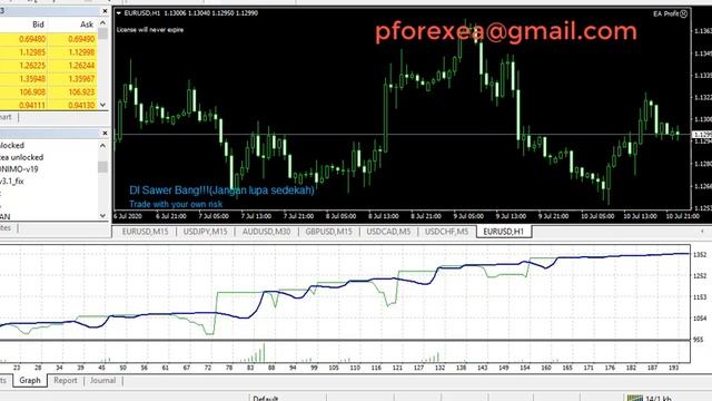 Proven Forex EA Robot | Forex Profit Robot EA | Protected Automated Forex Trading Robot смотреть онлайн