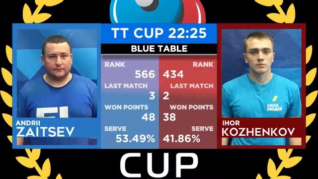 18 июля 2020. Голубой зал. Вечерний турнир. TT Cup смотреть онлайн