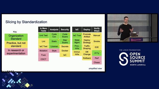 Navigating Paved Paths with an Innersource CI/CD Capability Map - David Kuster, Comcast смотреть онлайн