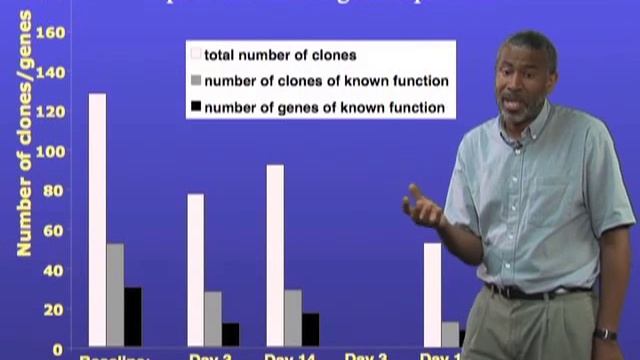 Scott Edwards (Harvard) Part 3: Genomics of host-parasite co-evolution смотреть онлайн