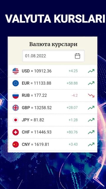 dollar kursi | valyuta kursi bugun | доллар курси смотреть онлайн