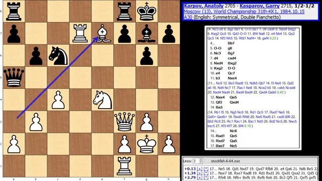 World Championship 1984-Game 13-Karpov,Anatoly-Kasparov,Garry смотреть онлайн