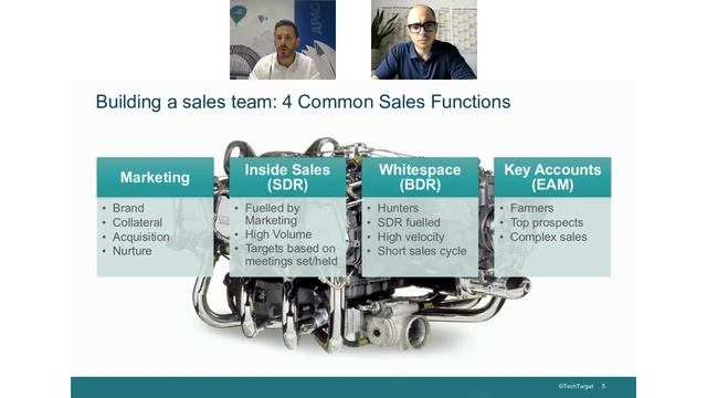 How to build the sales team of your dreams смотреть онлайн