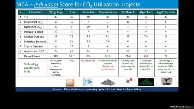 De-Carbonization of Cement Sector through CCUS смотреть онлайн